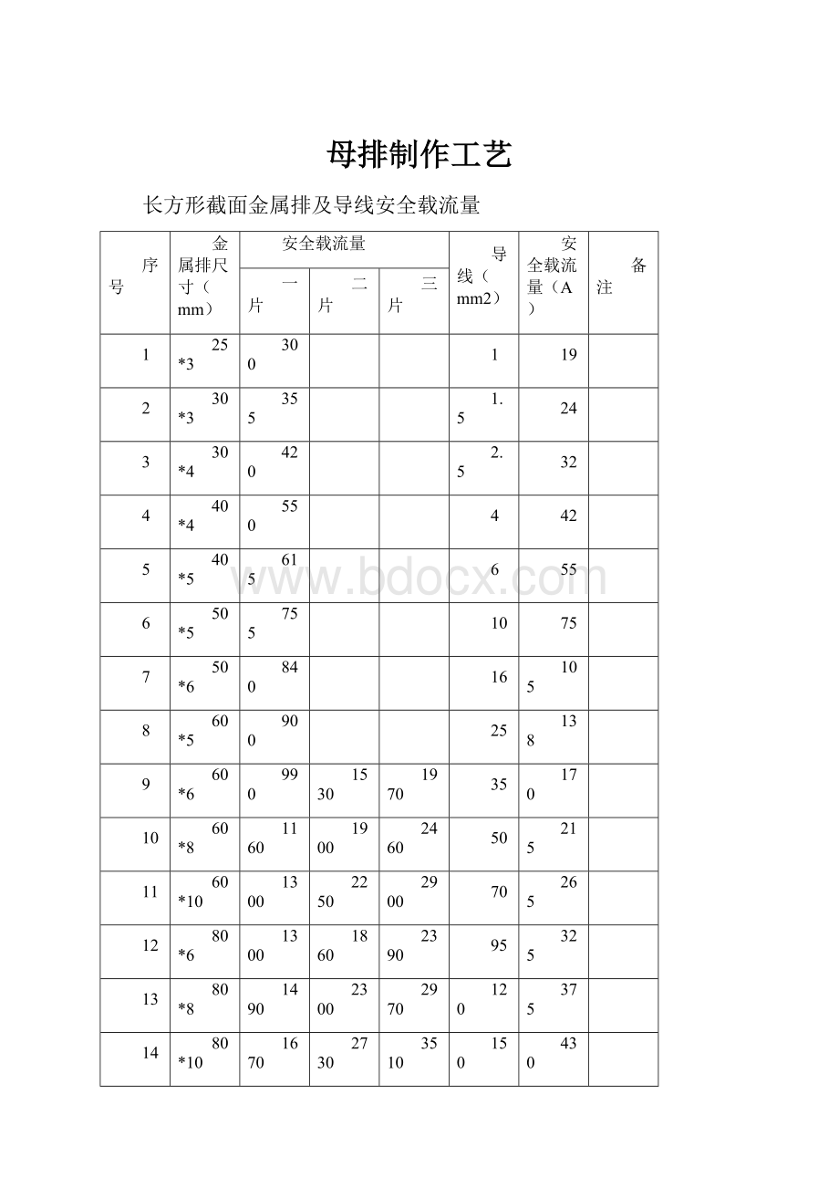 母排制作工艺.docx