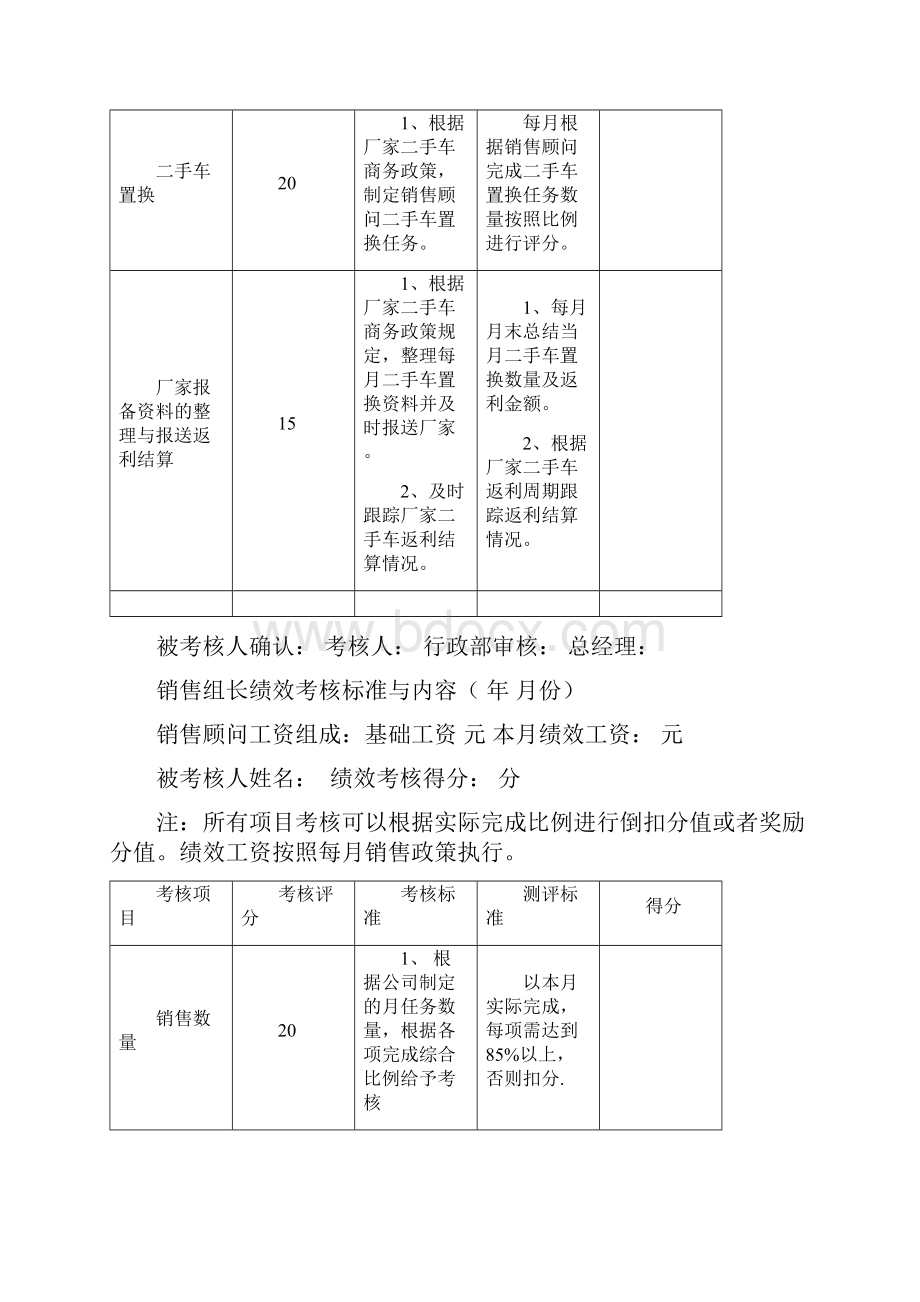 4S店绩效考核表.docx_第3页