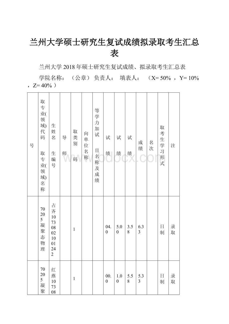 兰州大学硕士研究生复试成绩拟录取考生汇总表.docx