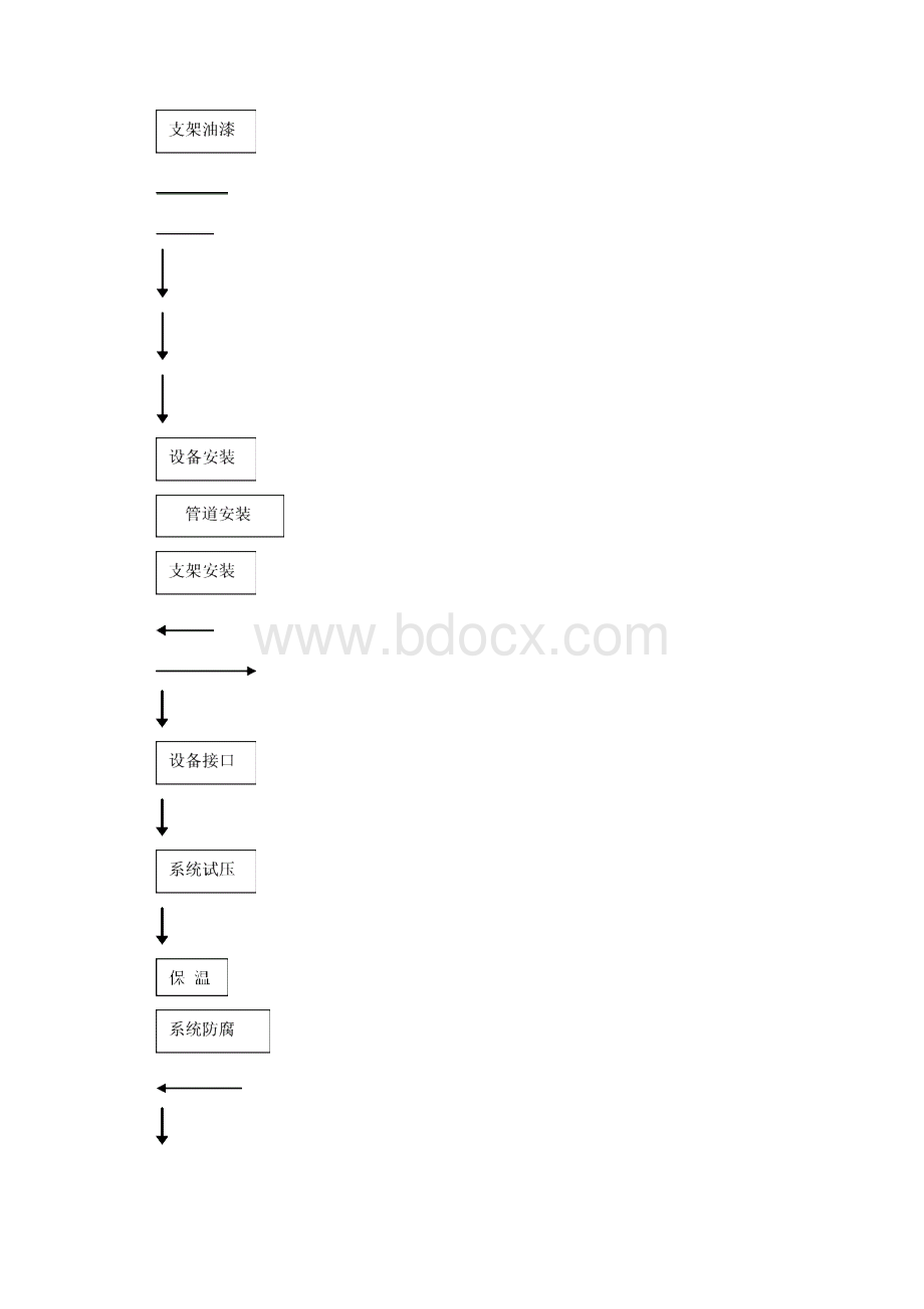 完整版某小区消防系统施工组织设计secret.docx_第3页