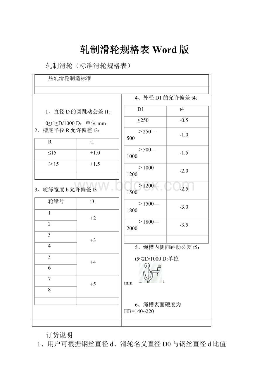 轧制滑轮规格表Word版.docx