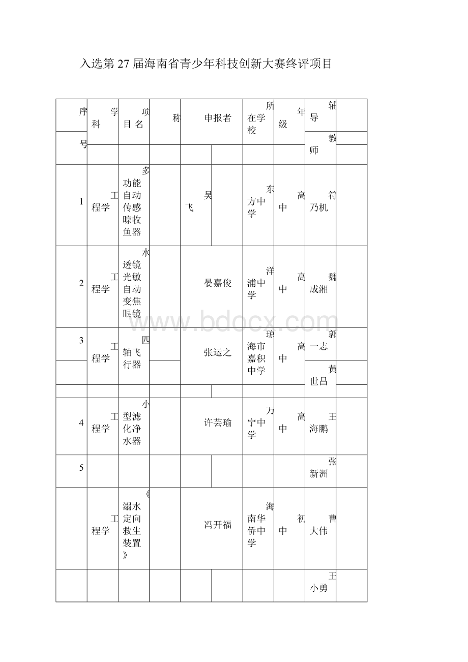 入选第27届海南青少年科技创新大赛终评项目.docx_第3页