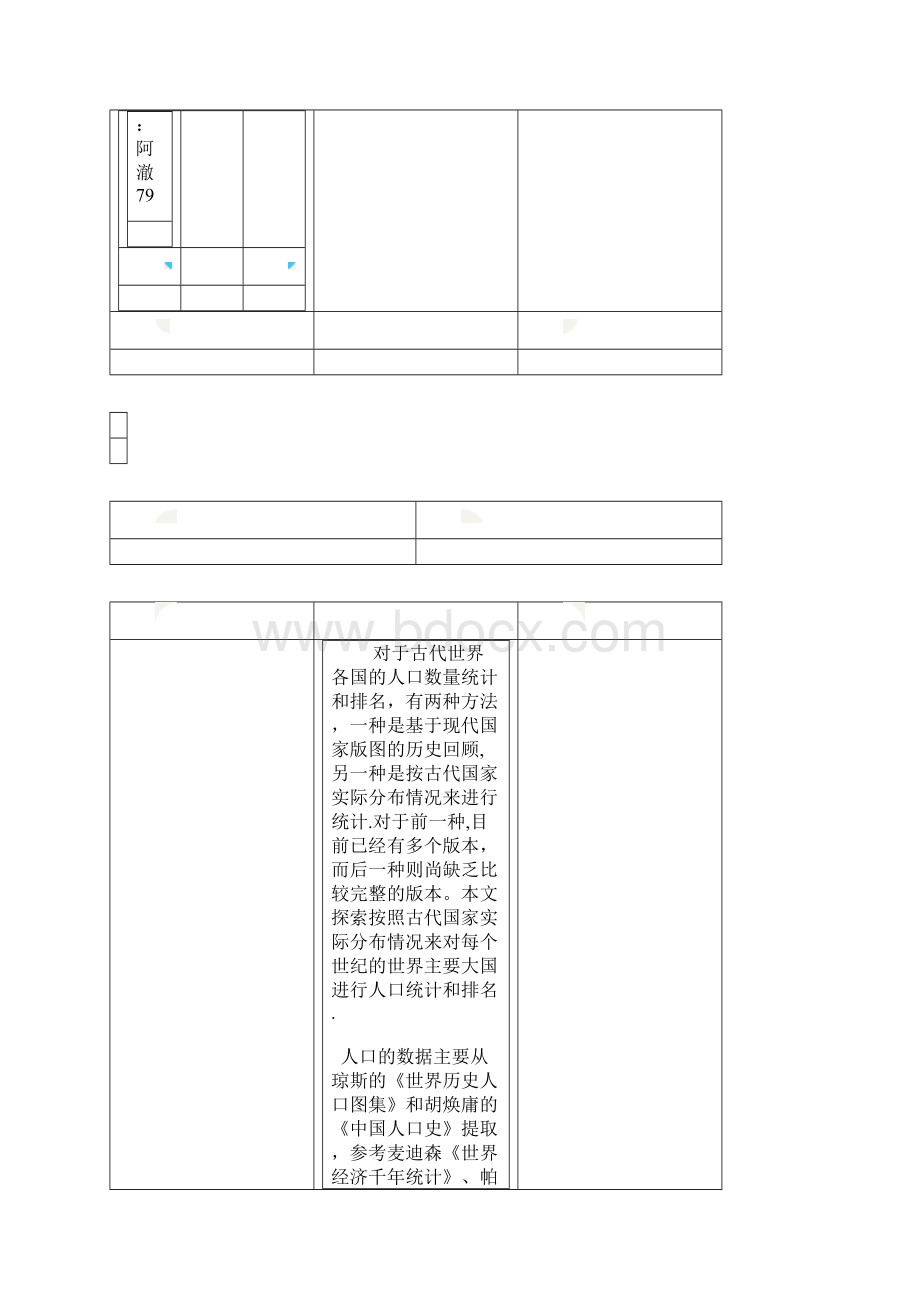 每个世纪的世界主要人口大国排名范本模板.docx_第2页