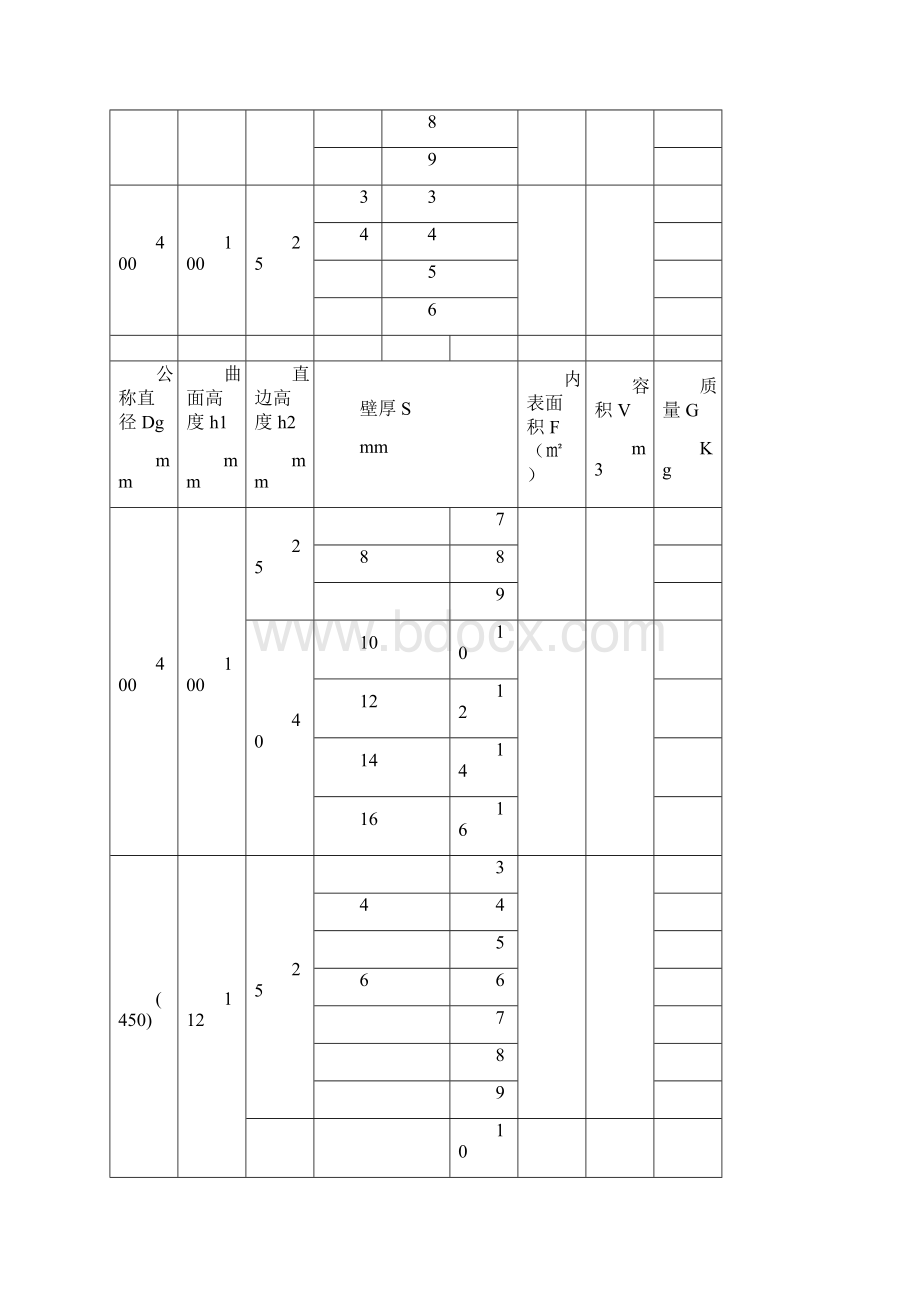 椭圆形封头标准修订稿.docx_第3页