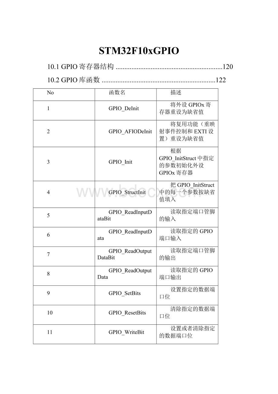 STM32F10xGPIO.docx_第1页