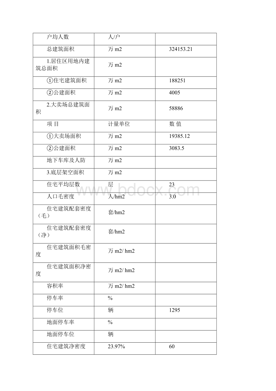 枫丹一号物业管理方案21.docx_第2页