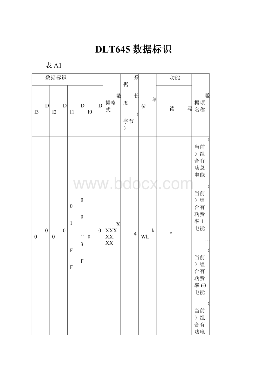 DLT645数据标识.docx