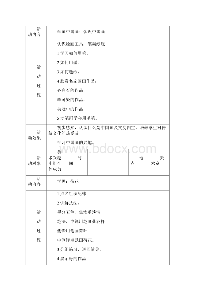 国画美术兴趣小组活动记录.docx_第2页