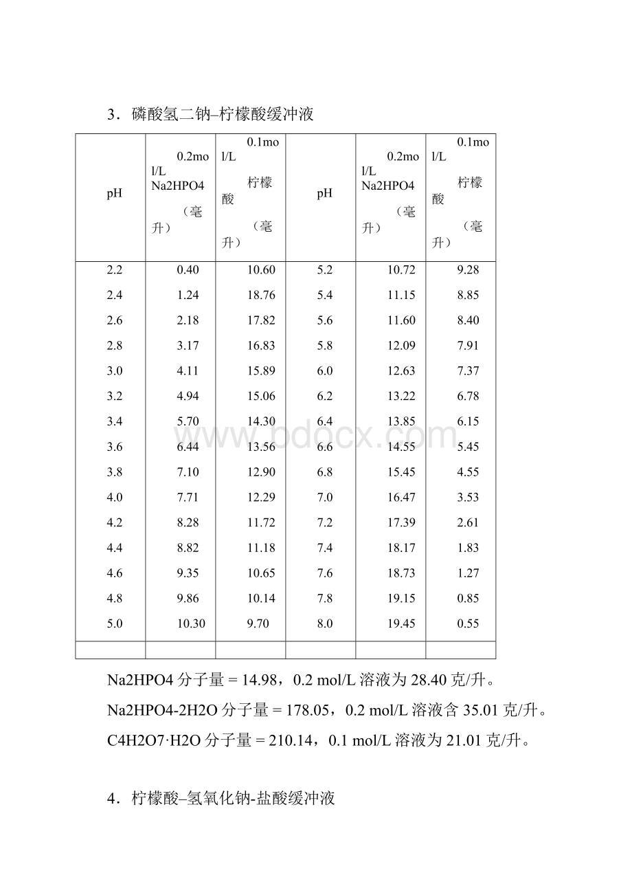 常见缓冲溶液的配制.docx_第2页