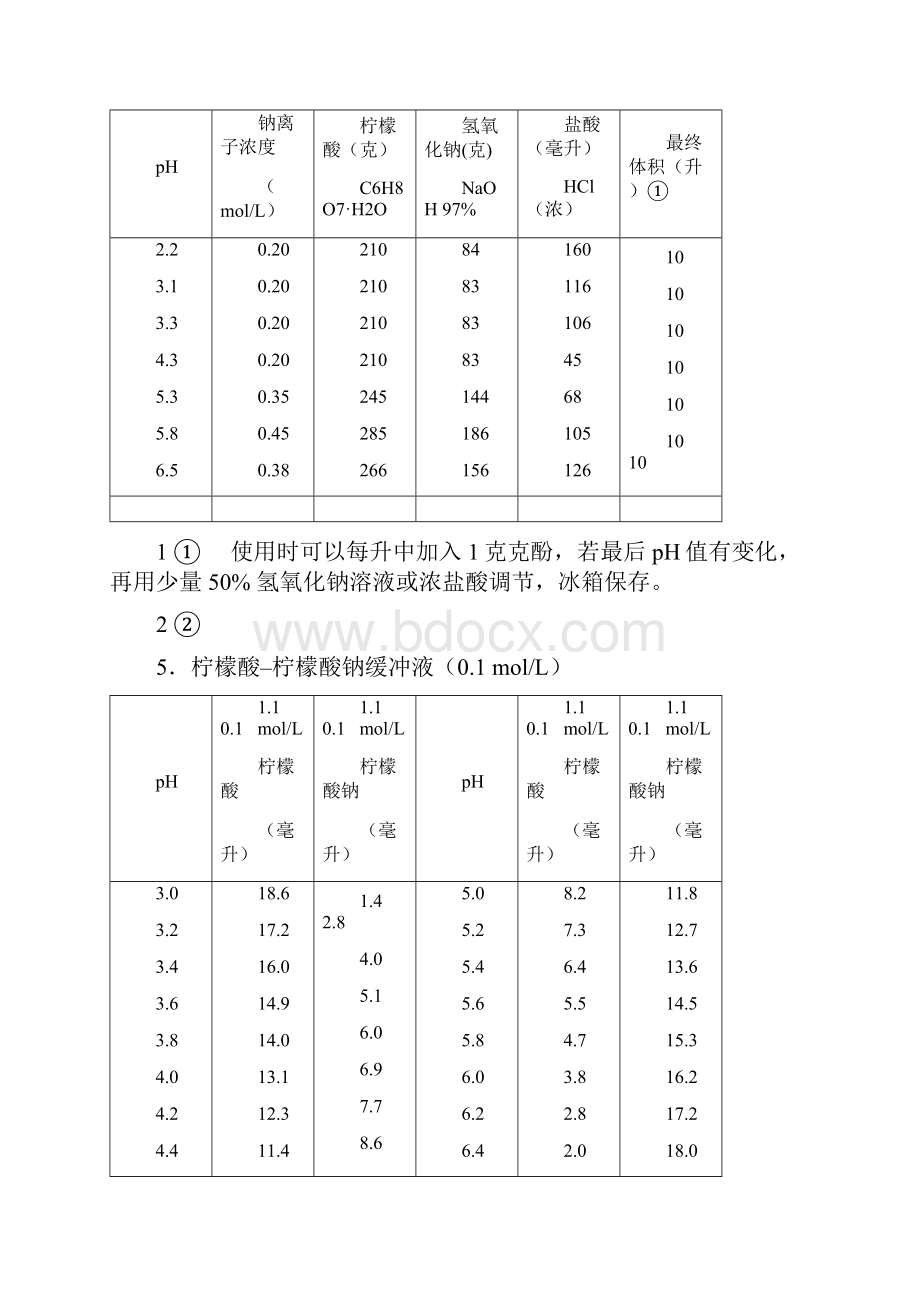 常见缓冲溶液的配制.docx_第3页