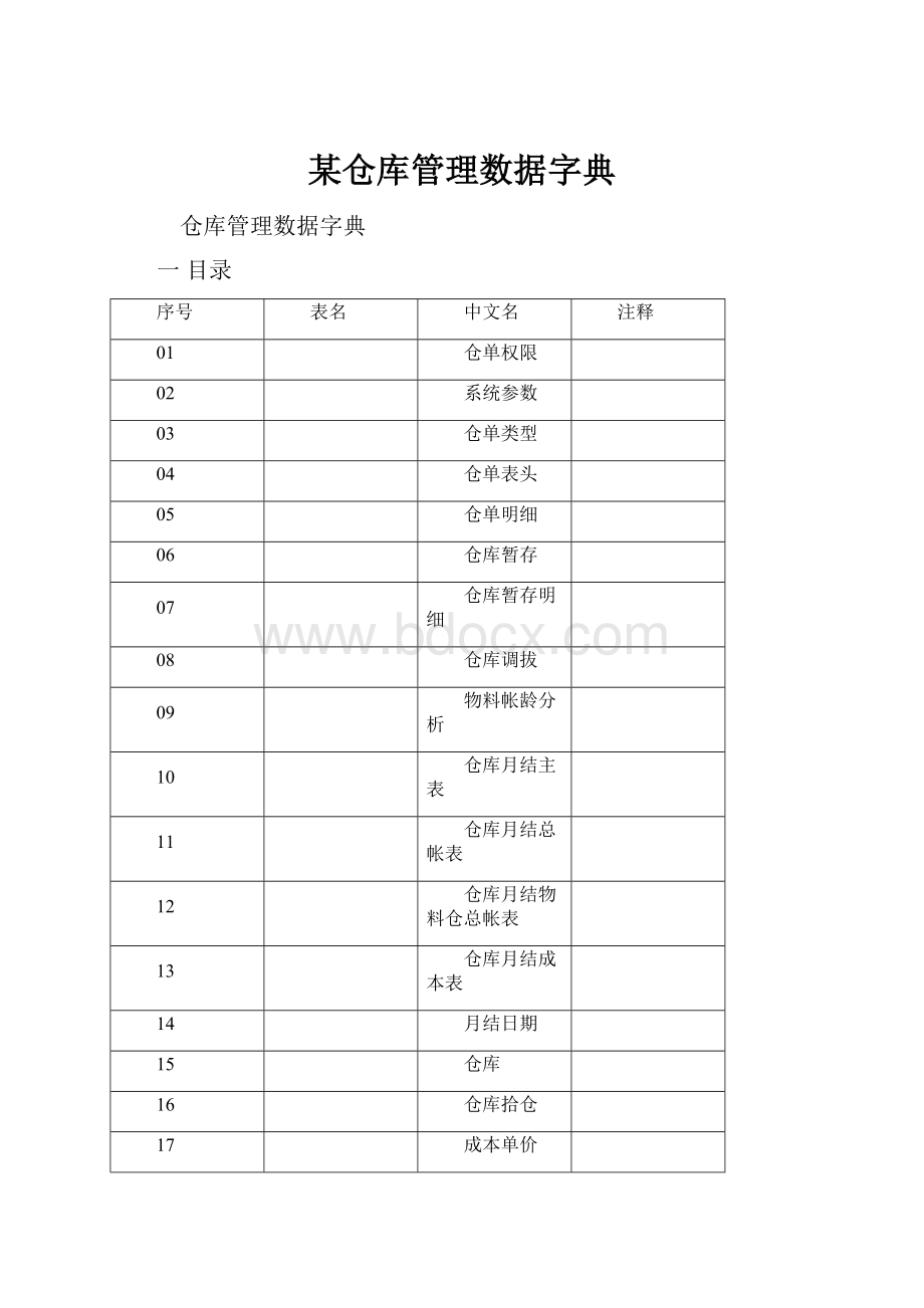 某仓库管理数据字典.docx