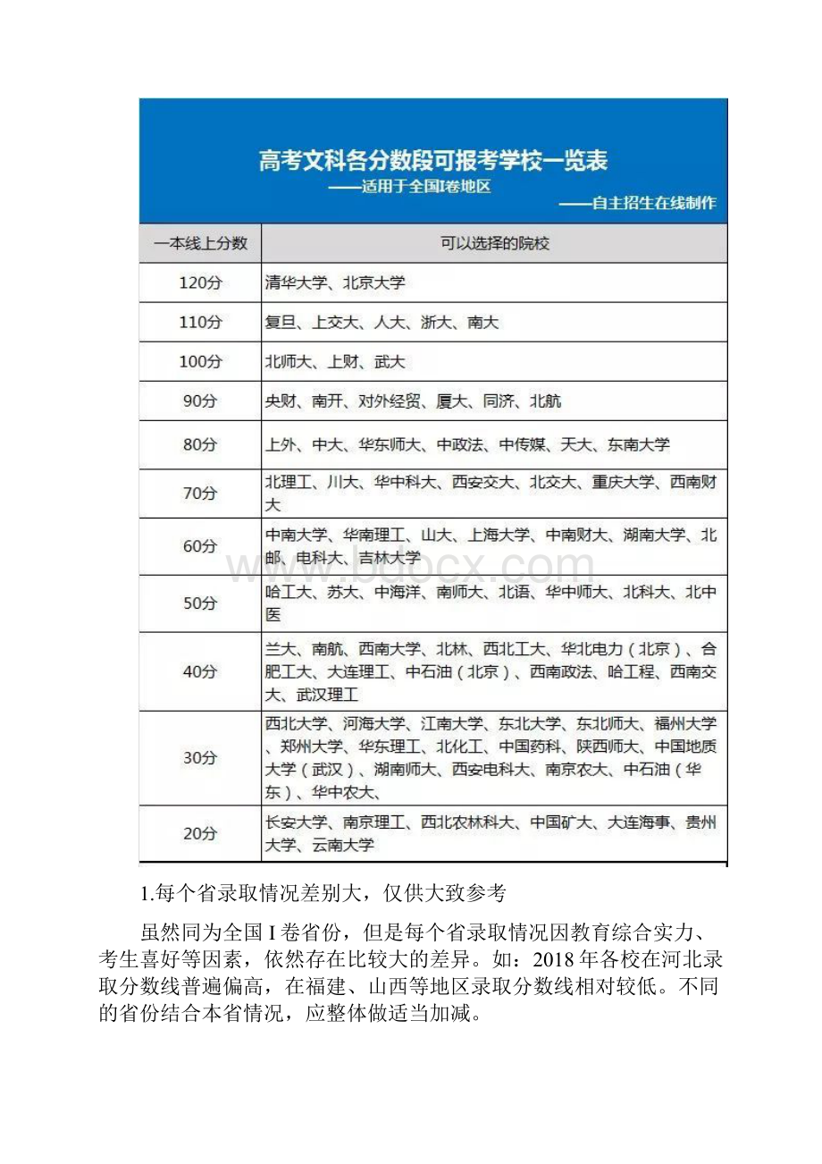 高考各分数段可报考大学一览表选大学重要参考家长必备.docx_第3页