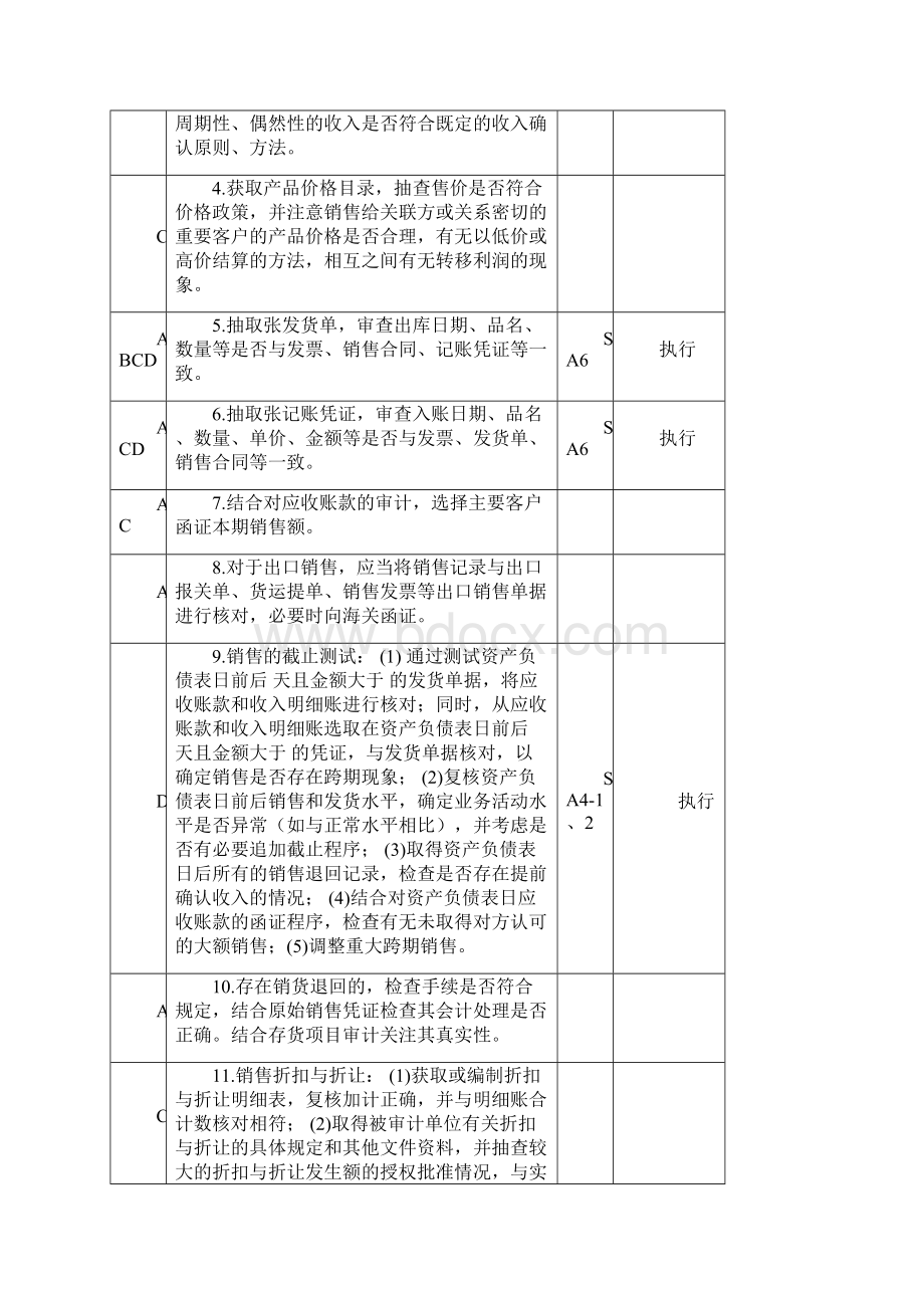 《注册会计师审计综合实训》七营业收入实质性测试底稿.docx_第3页