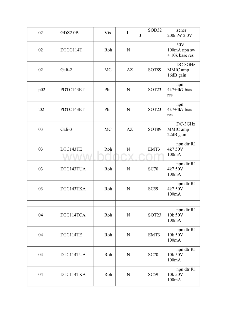 贴片代码查询.docx_第2页