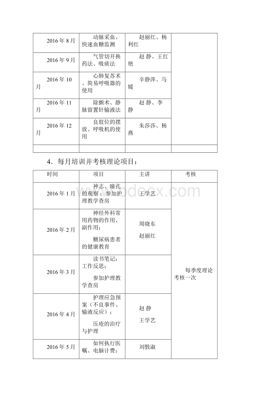 神经外科各层级护士培训计划.docx_第2页