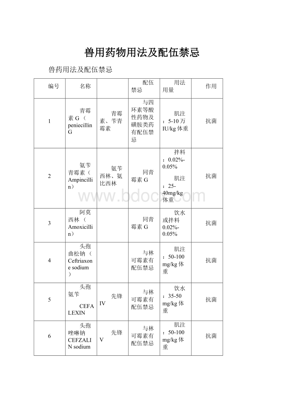 兽用药物用法及配伍禁忌.docx