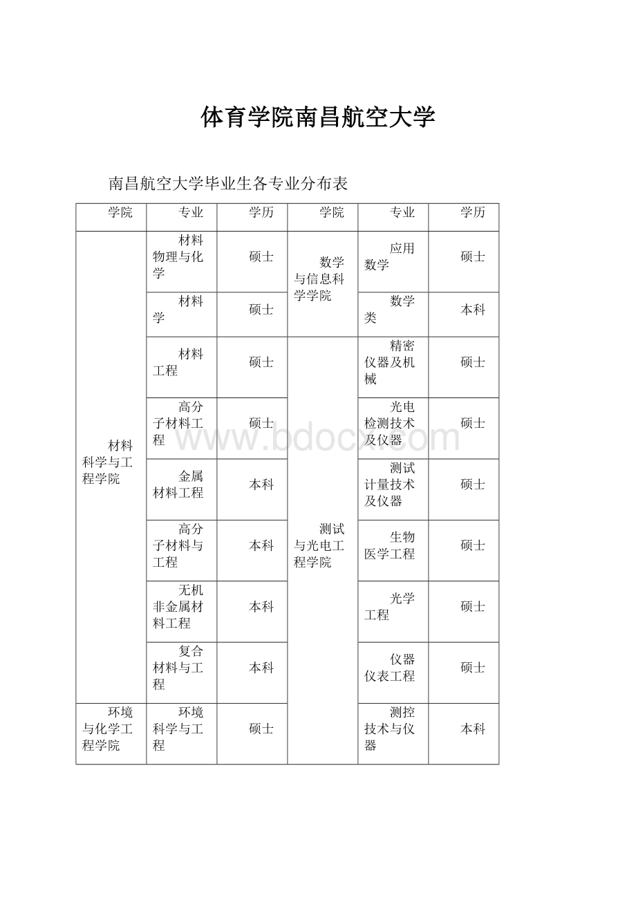 体育学院南昌航空大学.docx