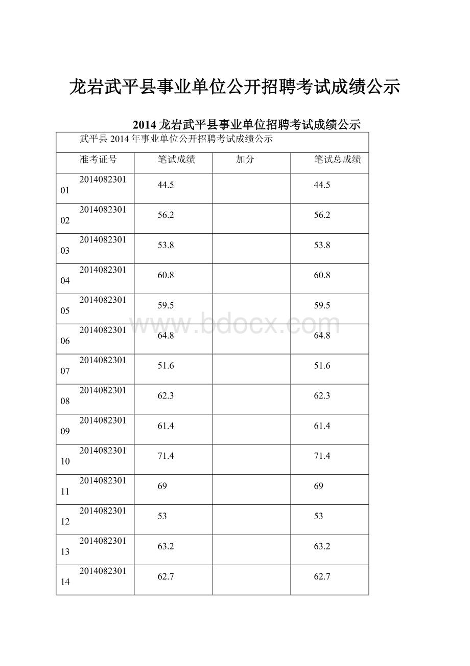 龙岩武平县事业单位公开招聘考试成绩公示.docx