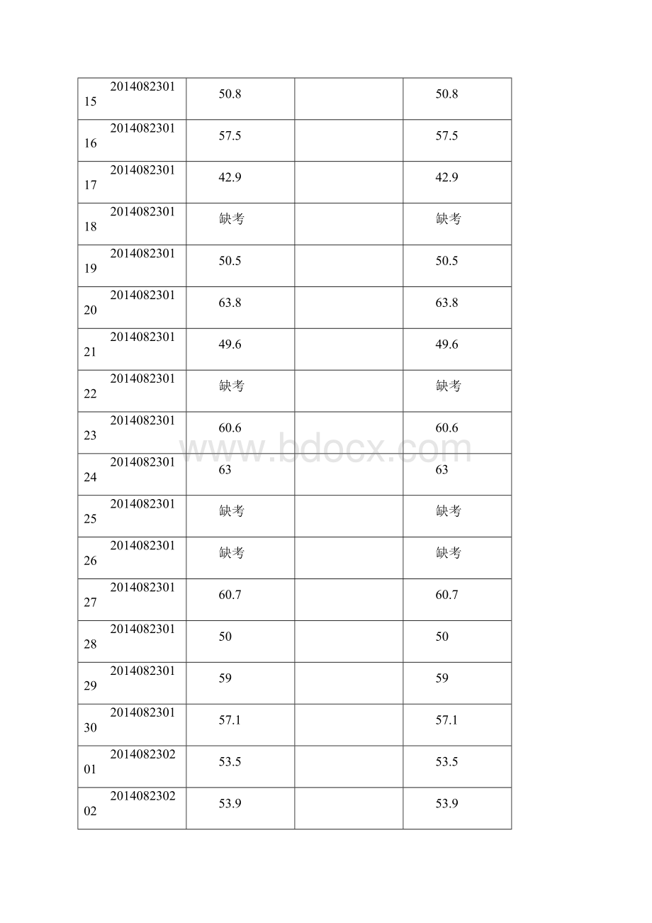 龙岩武平县事业单位公开招聘考试成绩公示.docx_第2页