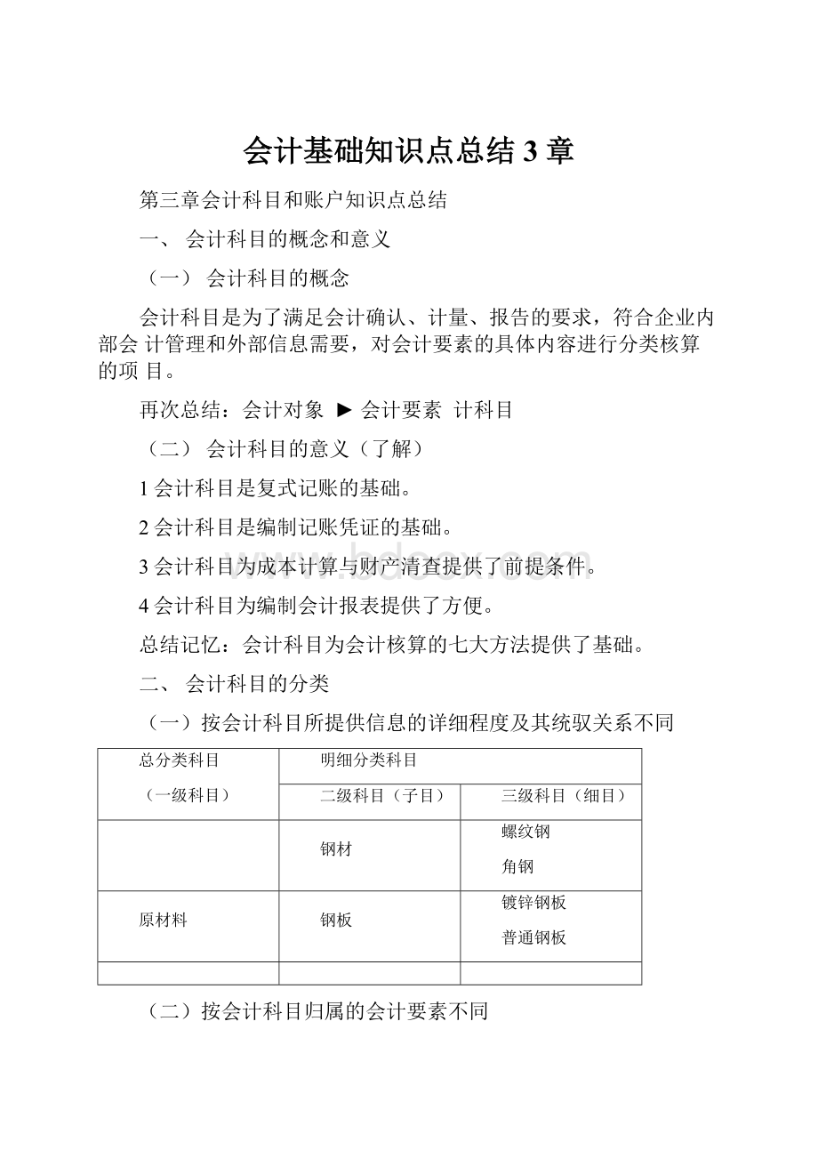 会计基础知识点总结3章.docx