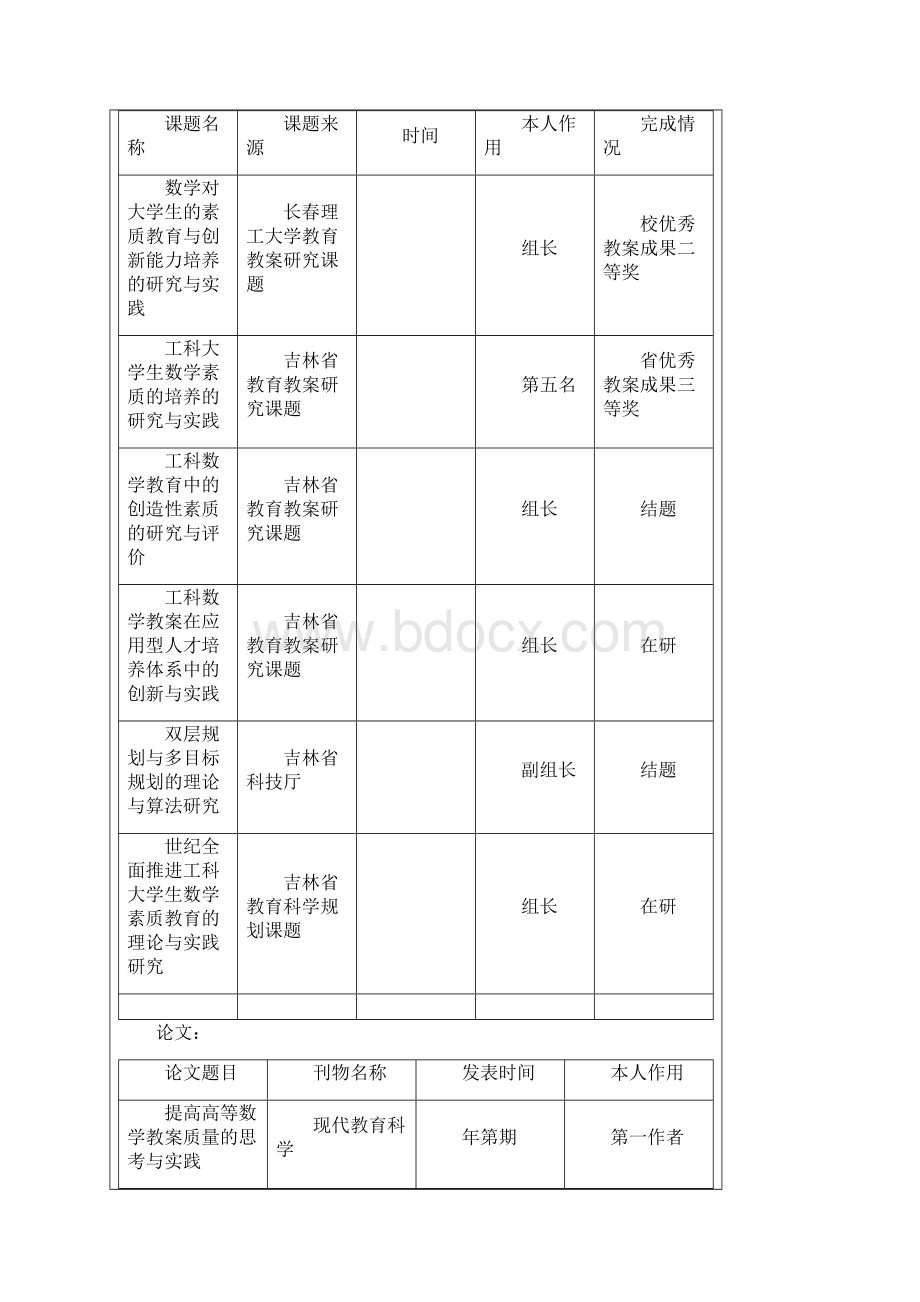 吉林省高等学校优秀课程申报审批表.docx_第3页