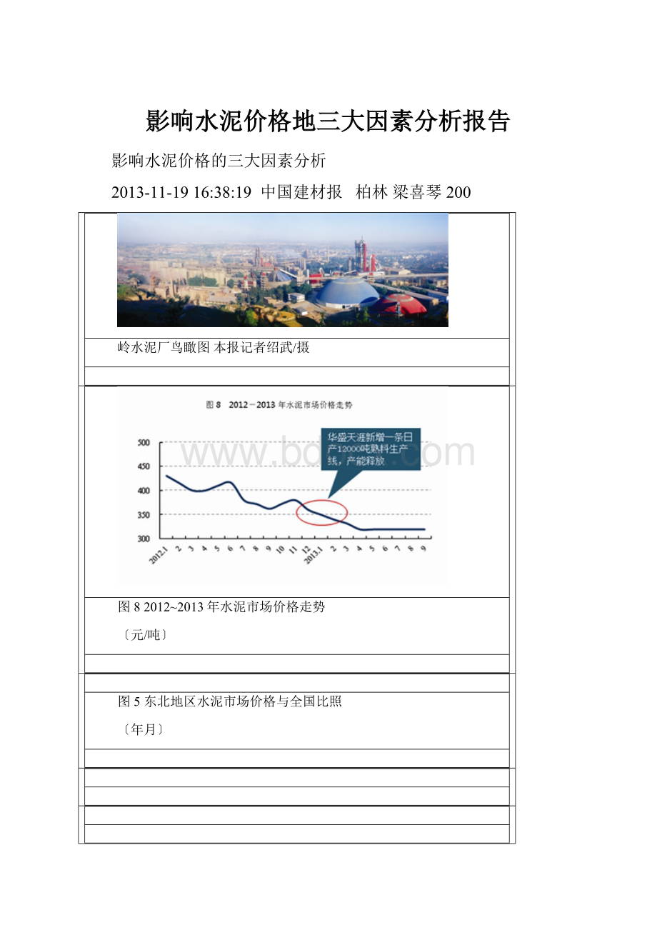 影响水泥价格地三大因素分析报告.docx