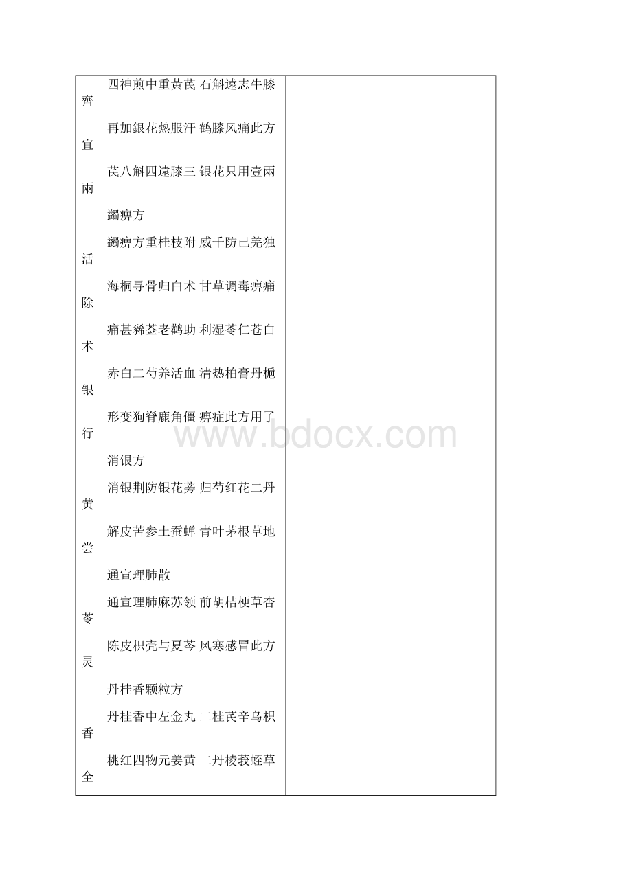 常用汤头歌诀.docx_第2页