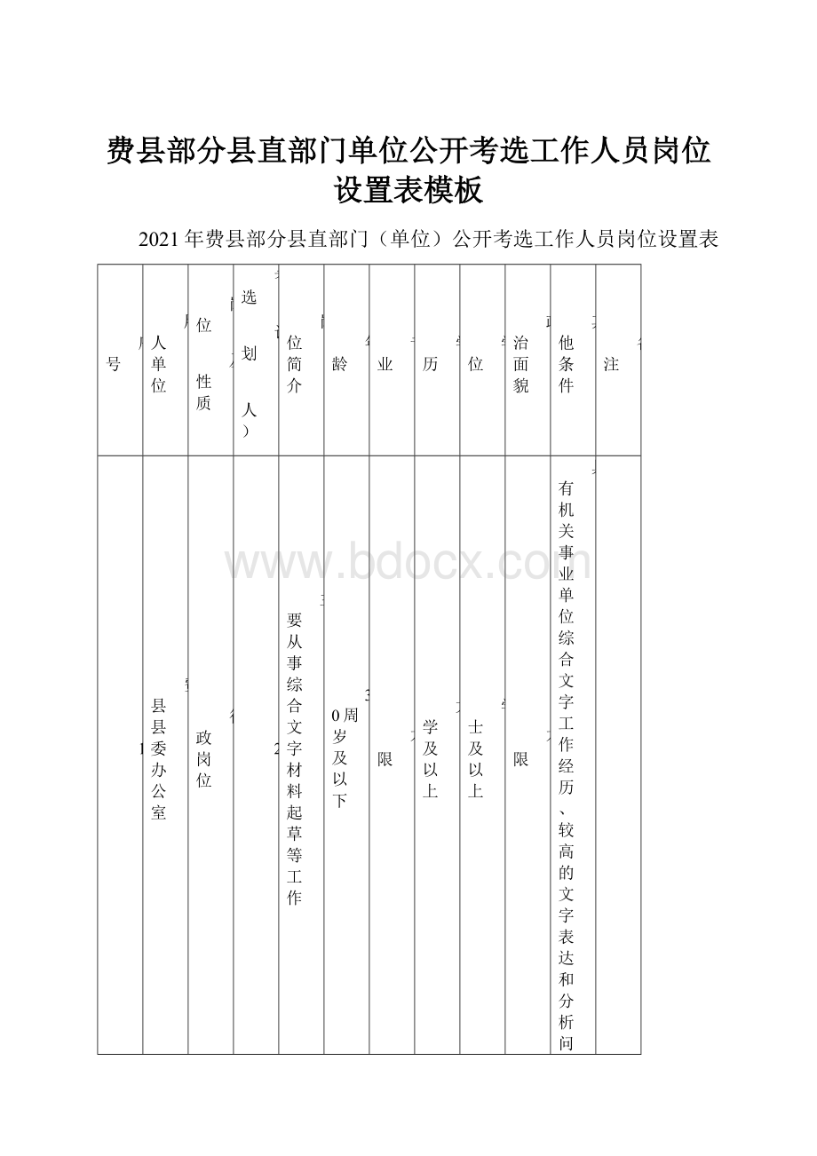 费县部分县直部门单位公开考选工作人员岗位设置表模板.docx