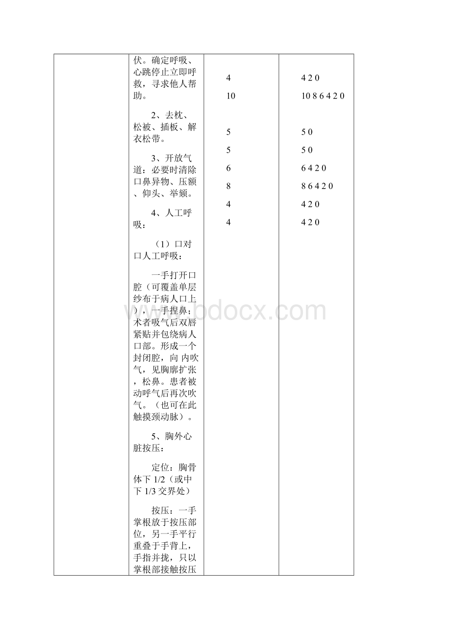 医学技能操作考试临床基本技能操作评分标准资料共25页.docx_第2页