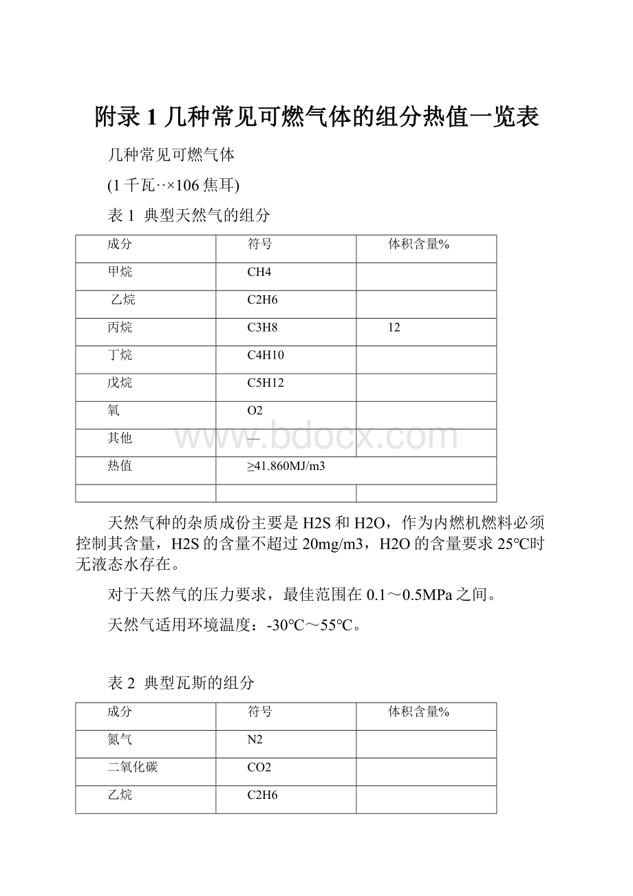 附录1 几种常见可燃气体的组分热值一览表.docx