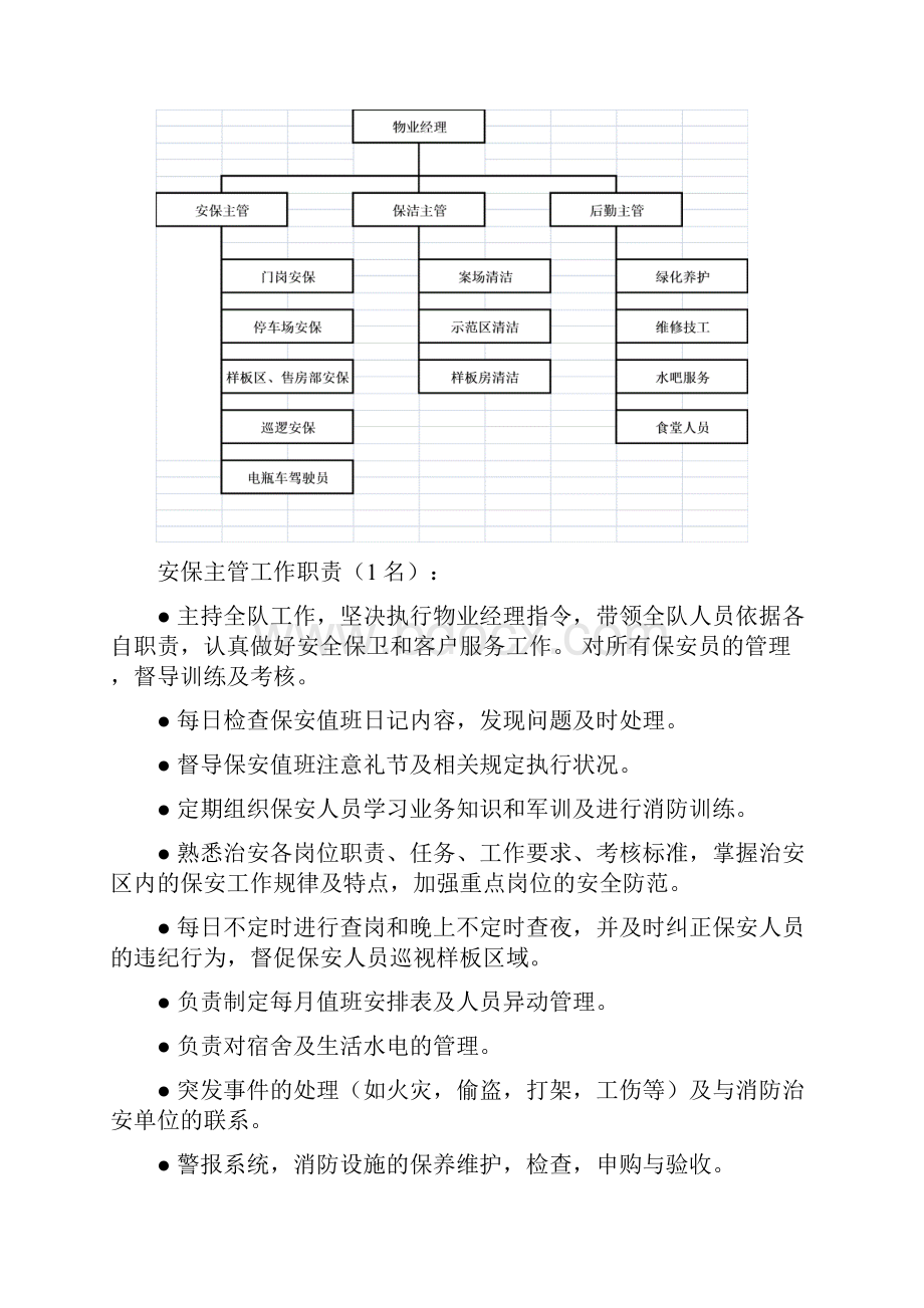 房地产项目前期物管示范区样板房售楼部管理及相关标准.docx_第2页