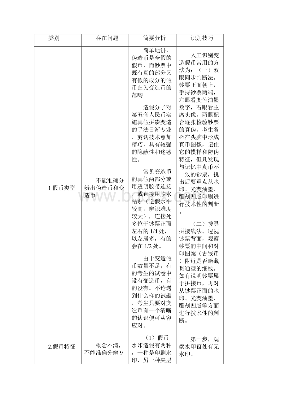 反假货币实际操作考试规则DOC.docx_第3页