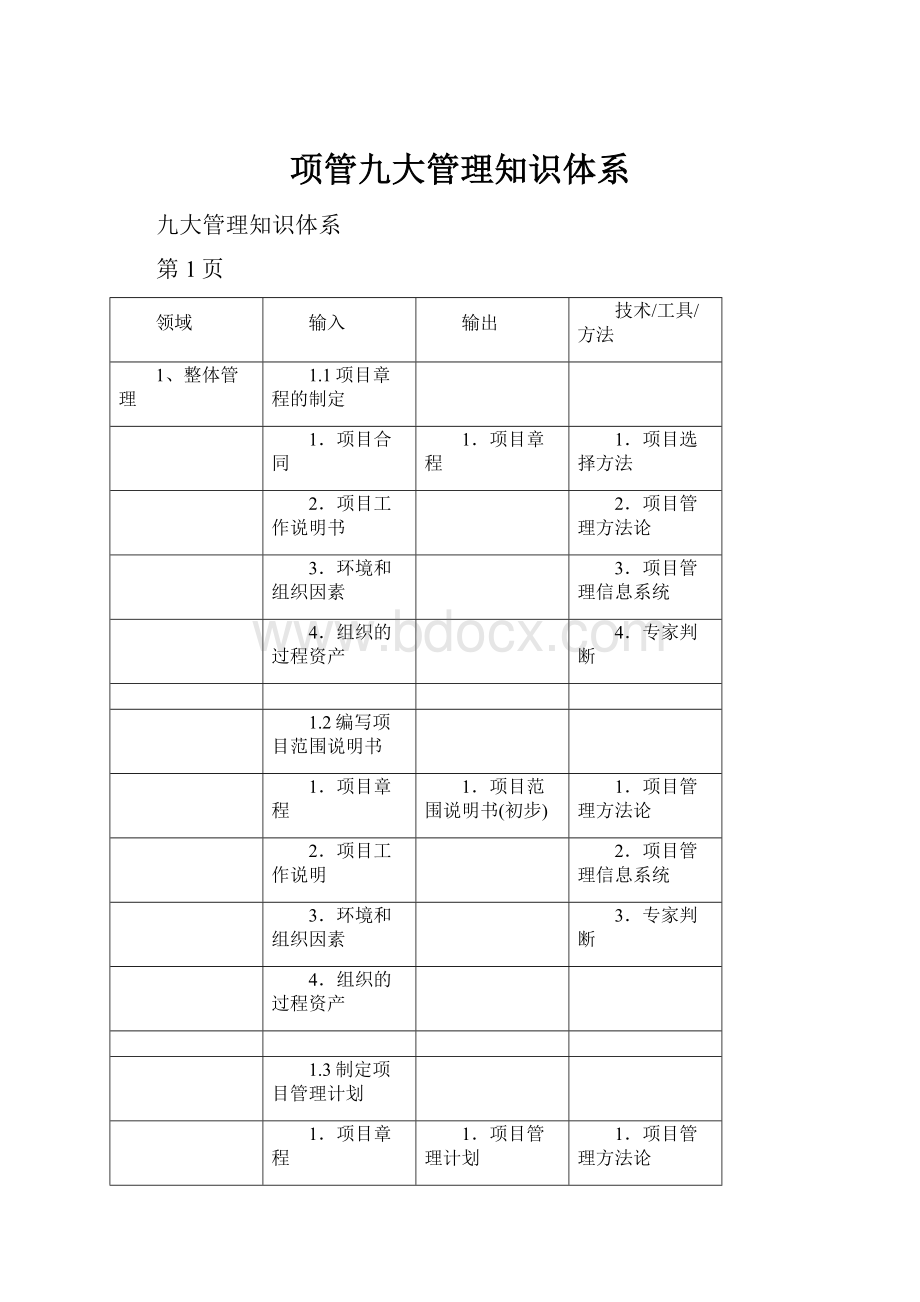 项管九大管理知识体系.docx_第1页