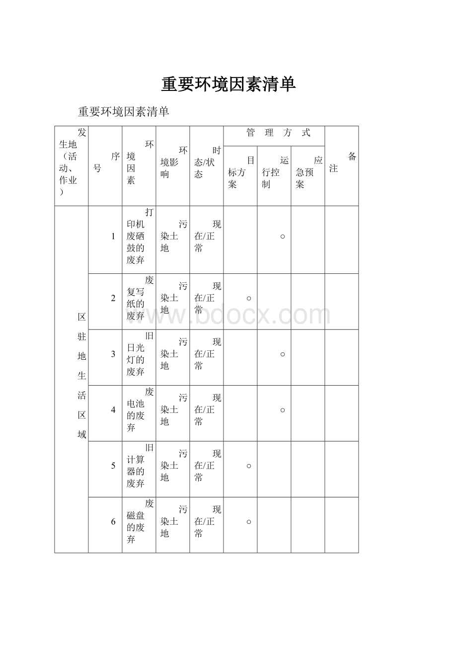 重要环境因素清单.docx