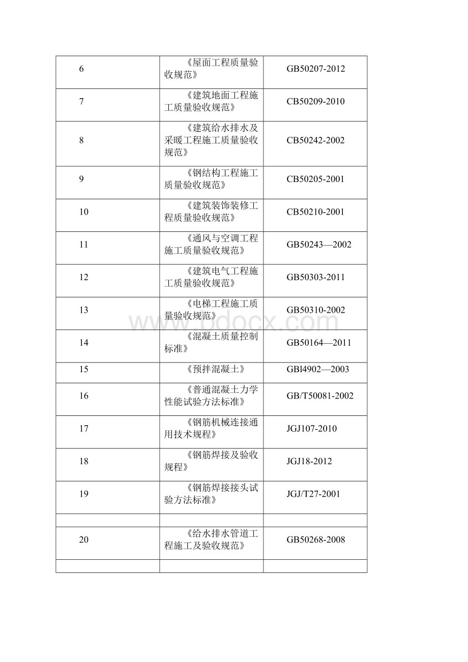 南宁龙光世纪大厦检验批划分方案终.docx_第2页