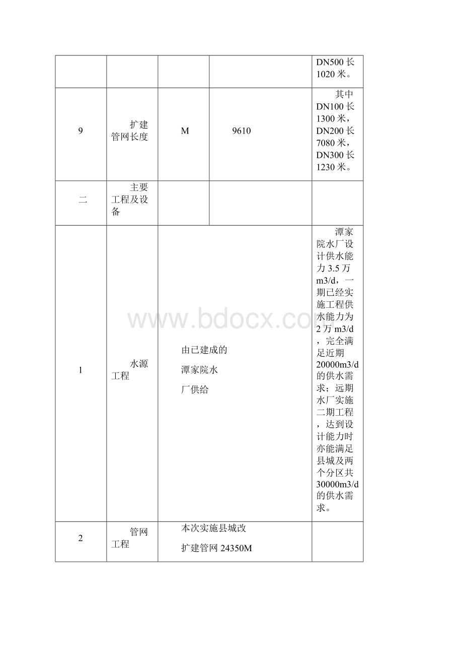 略阳县城供水管网改扩建工程可研报告.docx_第3页