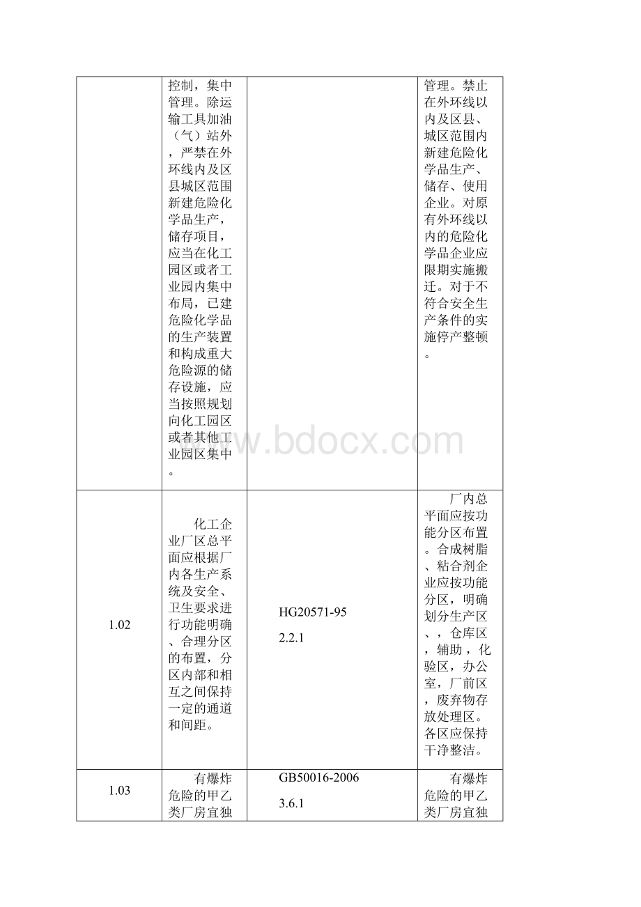 某市A类危险化学品企业安全标准化实施指南.docx_第2页