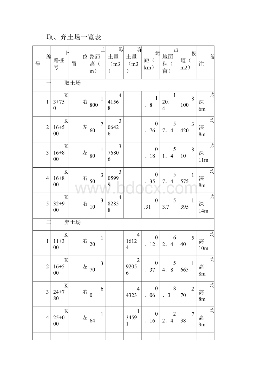 取弃土场修复方案.docx_第2页