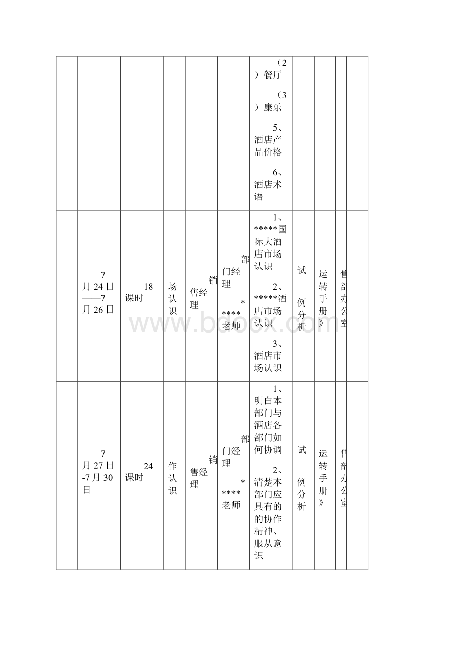 新aal0701星级酒店开业前所有部门培训计划汇总.docx_第3页