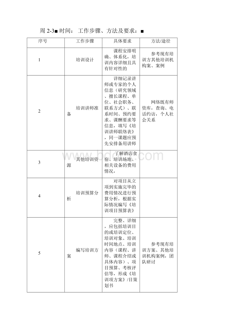 培训项目操作流程.docx_第2页