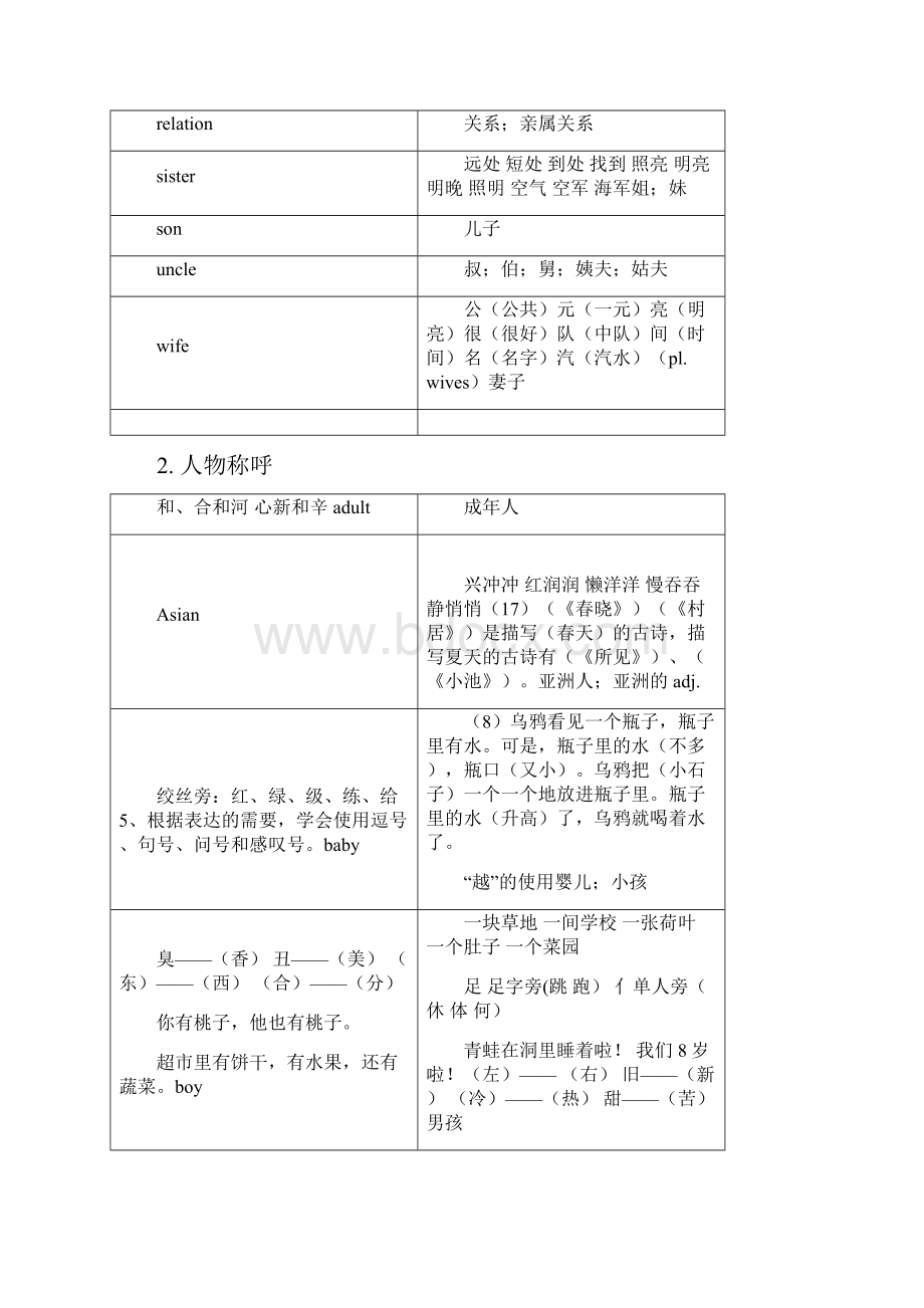 初中中考必备1600单词词汇全电子教案.docx_第2页