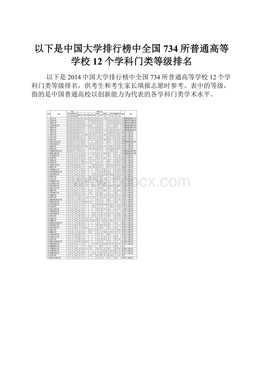 以下是中国大学排行榜中全国734所普通高等学校12个学科门类等级排名.docx