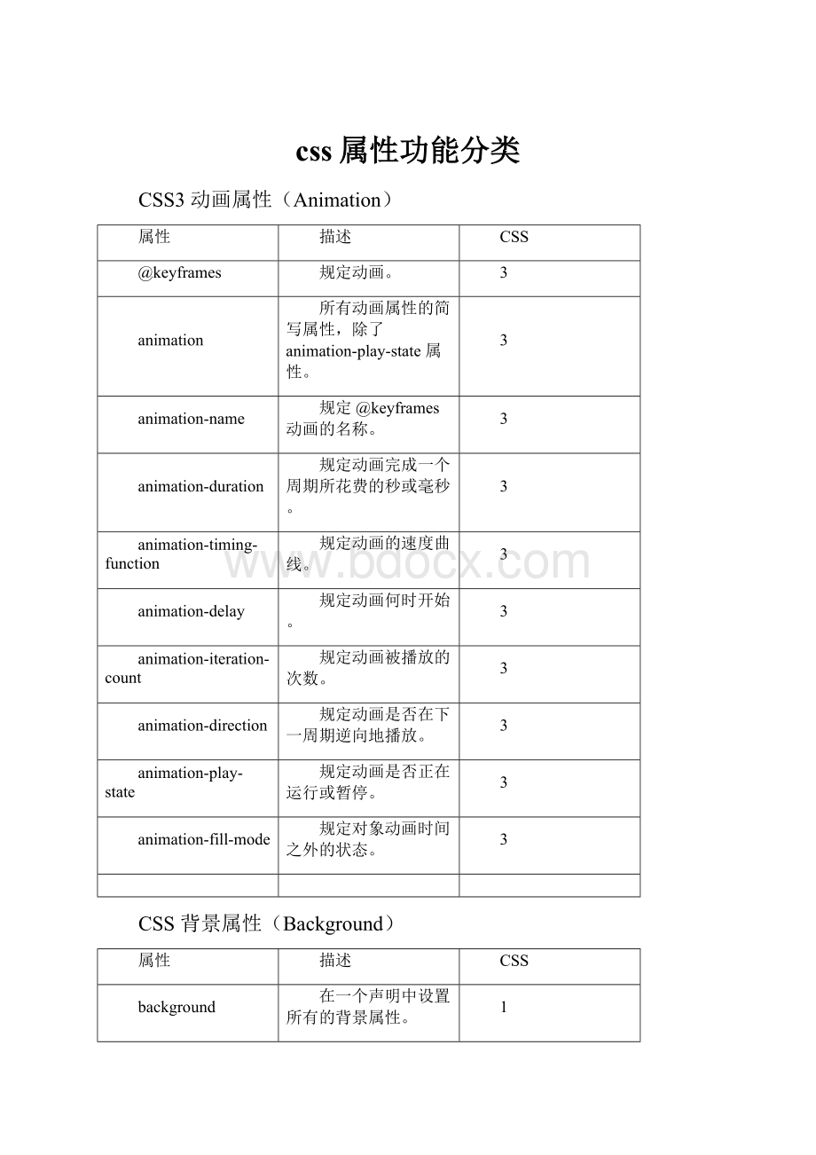 css属性功能分类.docx_第1页