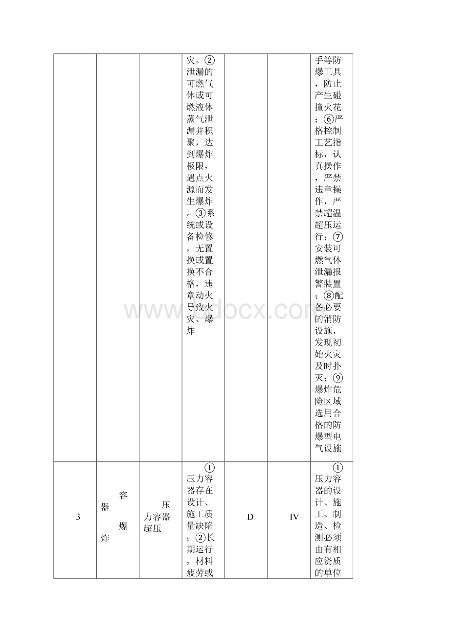 火灾爆炸事故专项应急预案.docx_第3页