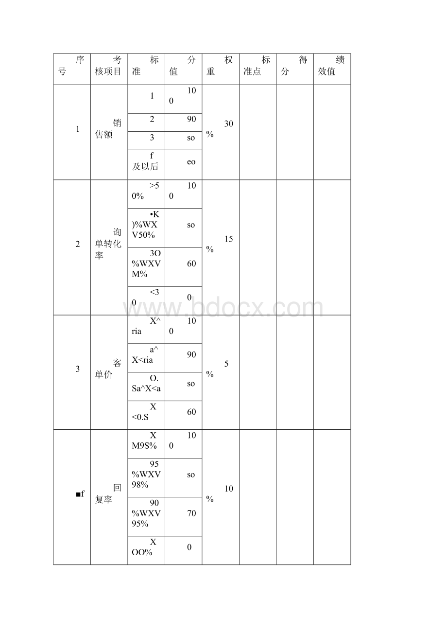 电商部绩效考核方案V10.docx_第2页