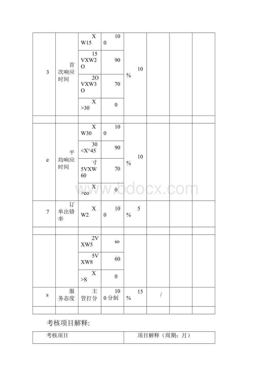 电商部绩效考核方案V10.docx_第3页