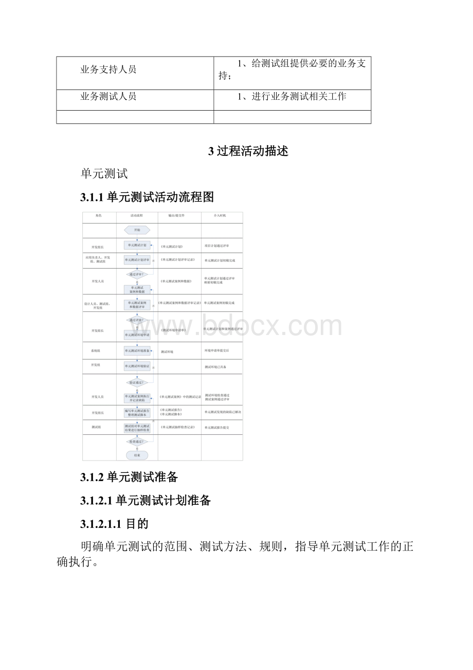 大数据的仓库项目的大数据的类测试流程.docx_第2页