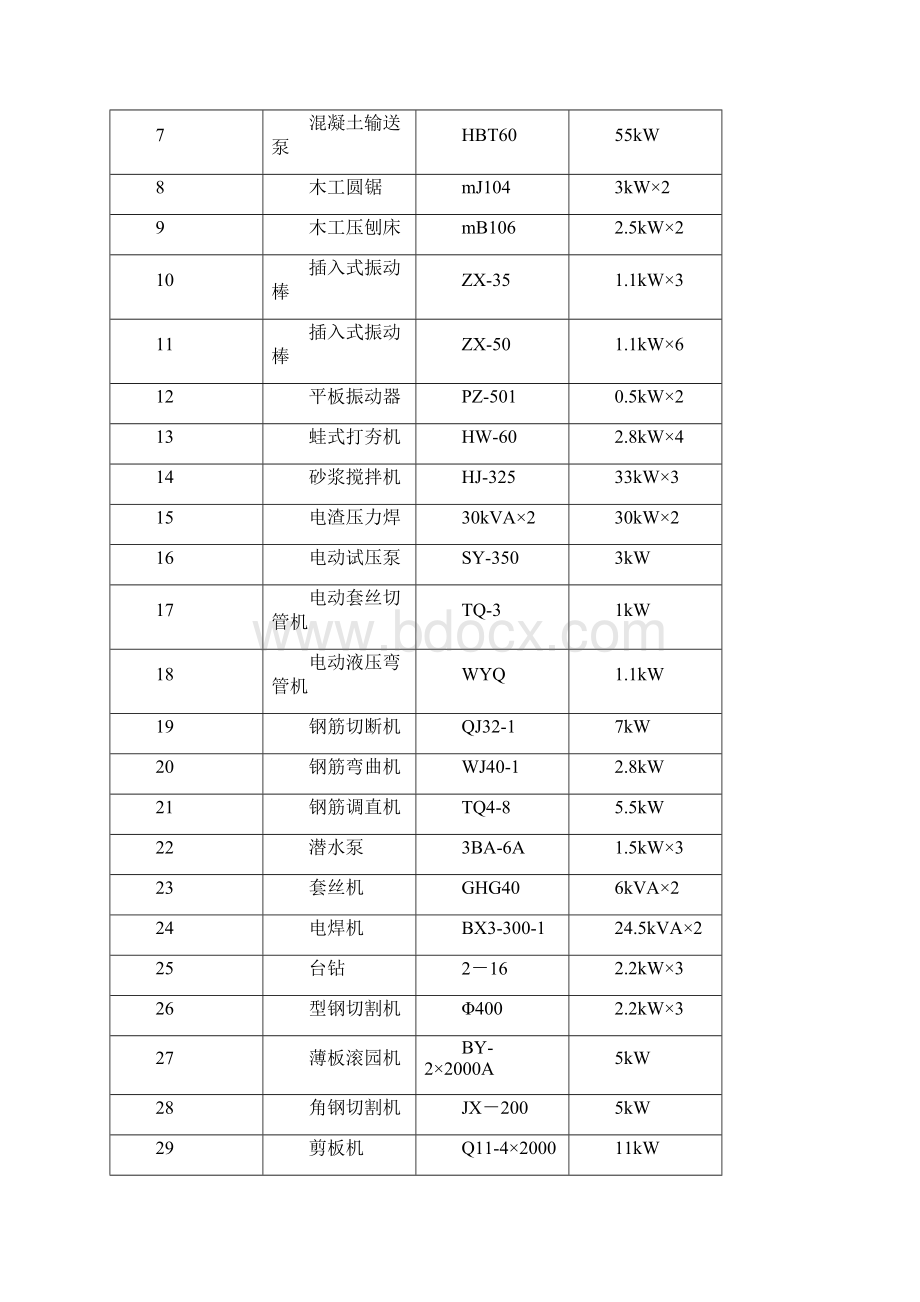 04临时用电施工方案.docx_第2页