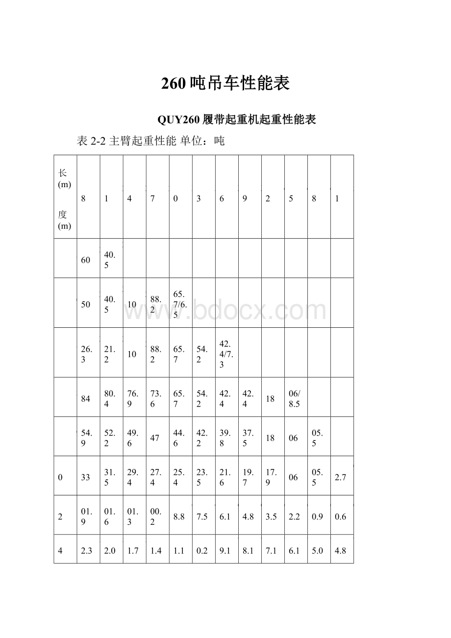 260吨吊车性能表.docx