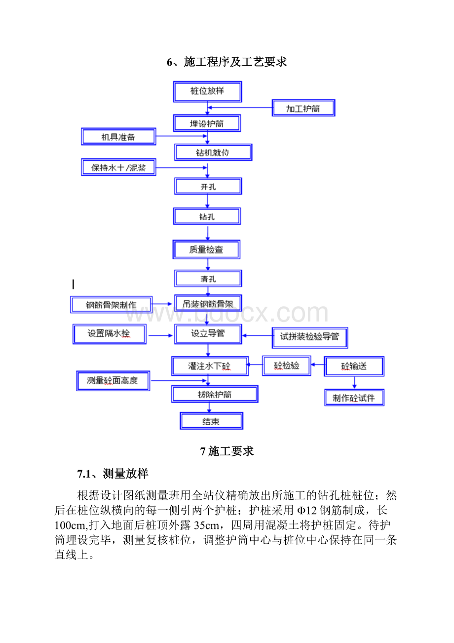 旋挖钻灌注桩作业指导书.docx_第3页